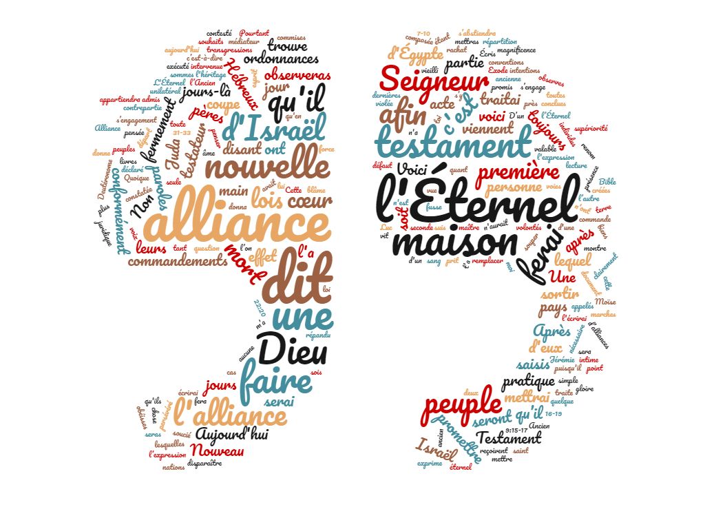 WordCloud